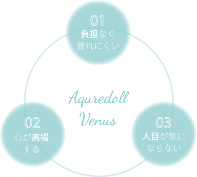 Aquredoll Venus